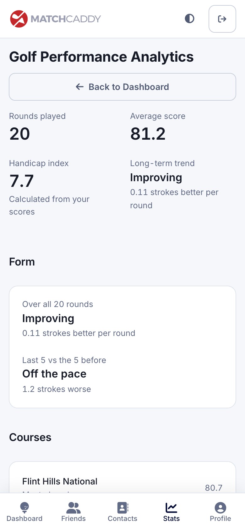 The MatchCaddy statistics screen on a phone, showing rounds played, average score, handicap index and a score history chart.